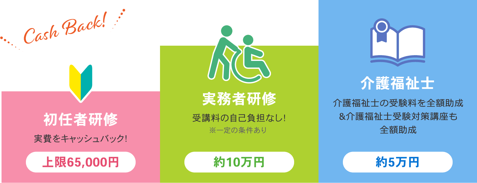 資格取得支援制度があるから、費用を気にせず資格が取れる！